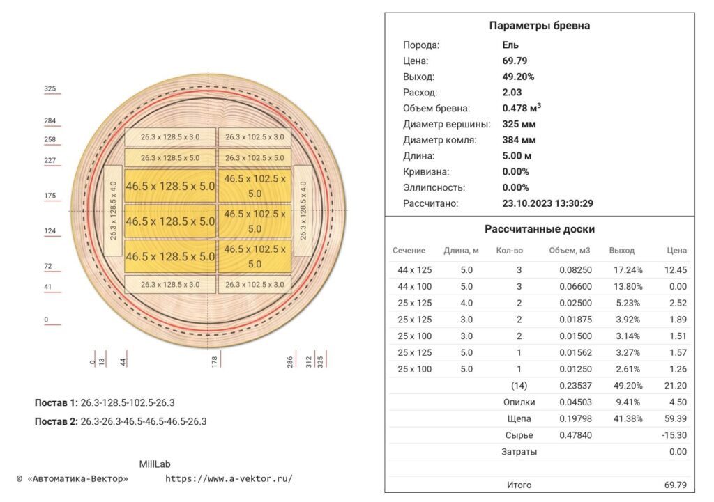 Оптимизатор раскроя бревна MillLab: новое