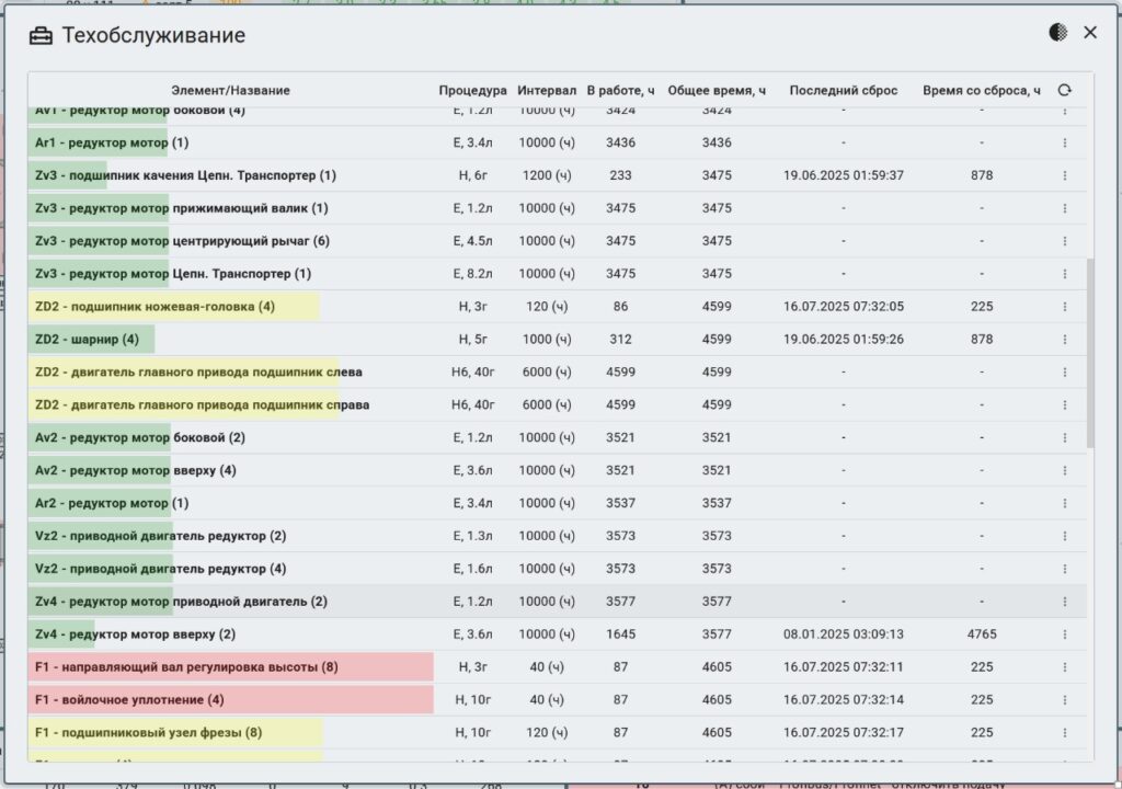 The sawmill control system - SawLine Expert