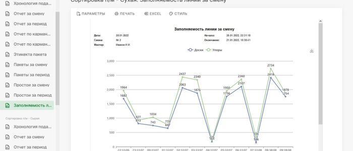 smc - отчёт графики Sawmill Control - информационный центр лесопильного предприятия