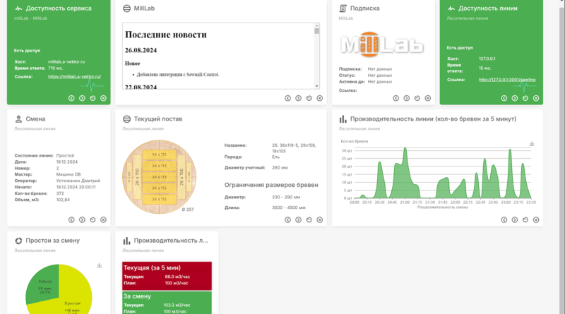 Sawmill Control - информационный центр лесопильного предприятия