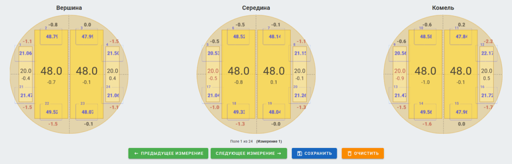 SawControl - программный модуль для контроля лесопильного оборудования