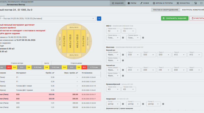SawControl: advanced sawmill equipment control